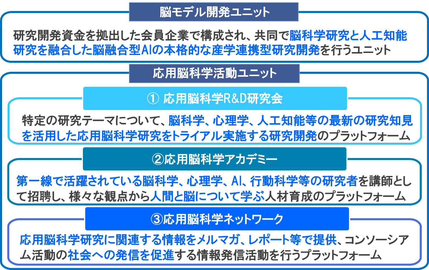 ＣＡＮホームページ応用脳科学アカデミーの紹介