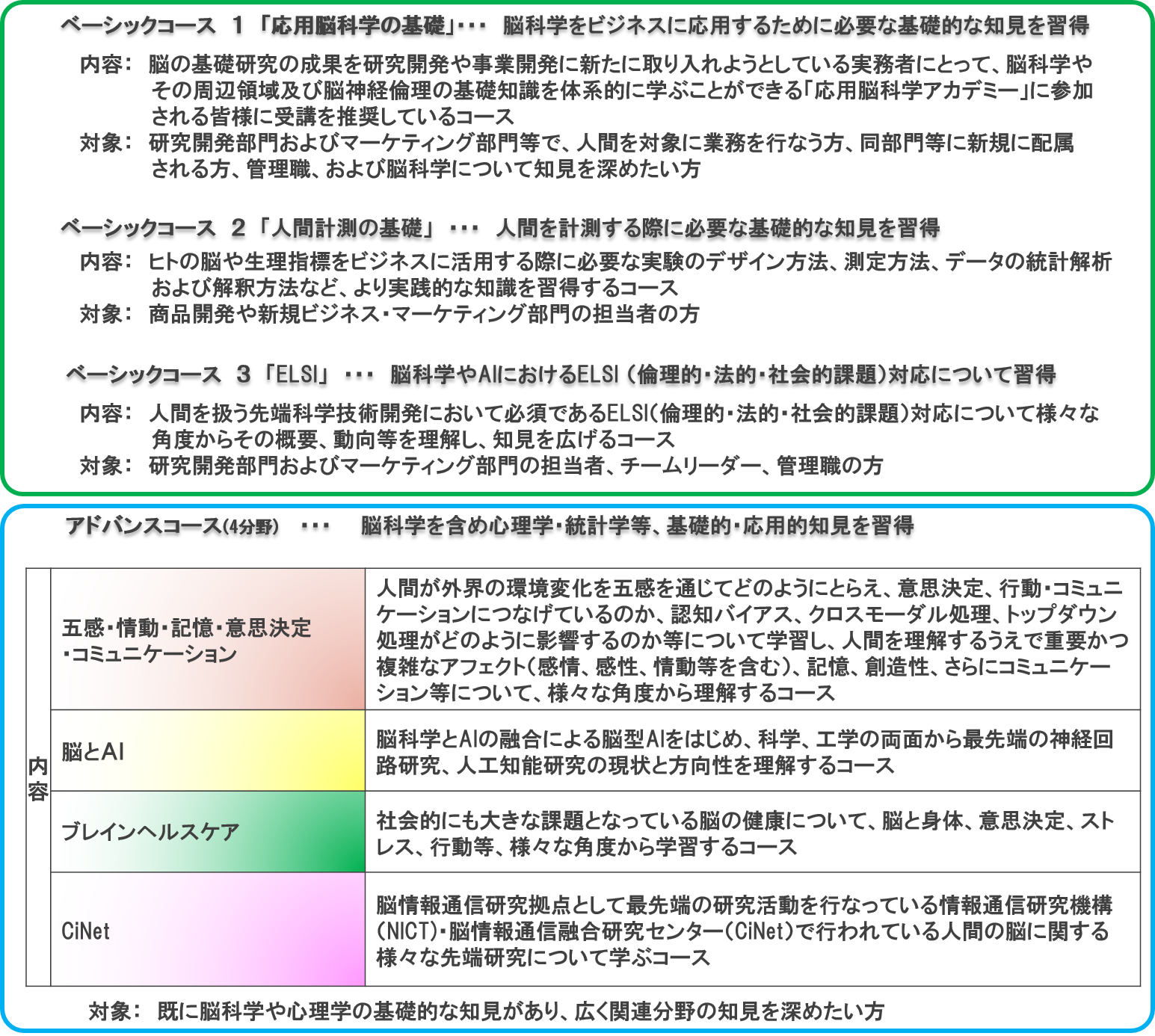 応用脳科学アカデミーのコースについて